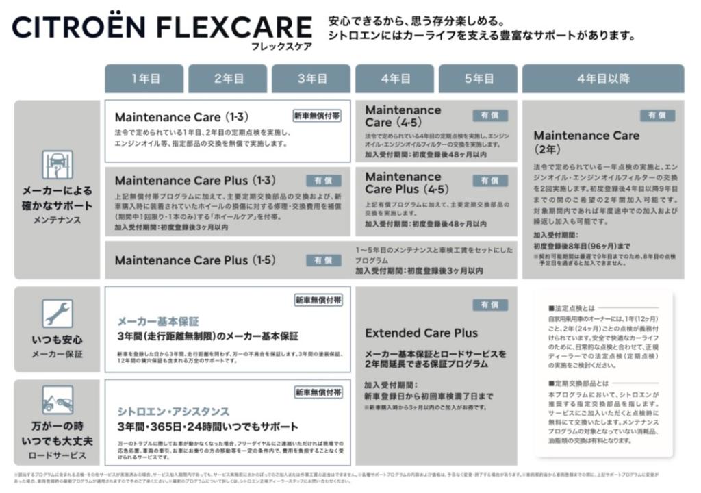 ライフタイムコンフォートキャンペーン🔧終了まであと僅か💦